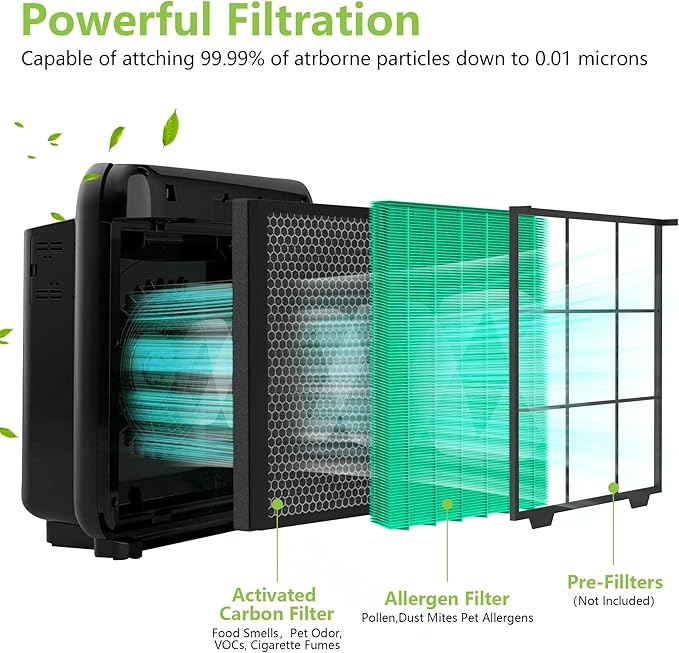 Enhanced AP-1512HH Air Purifier Replacement Filter for Coway Airmega AP-1512HH and Airmega 200M air Purifier, True HEPA Activated Carbon Filter, Compared to Part #3304899 Pet Allergy Version 2 Pack