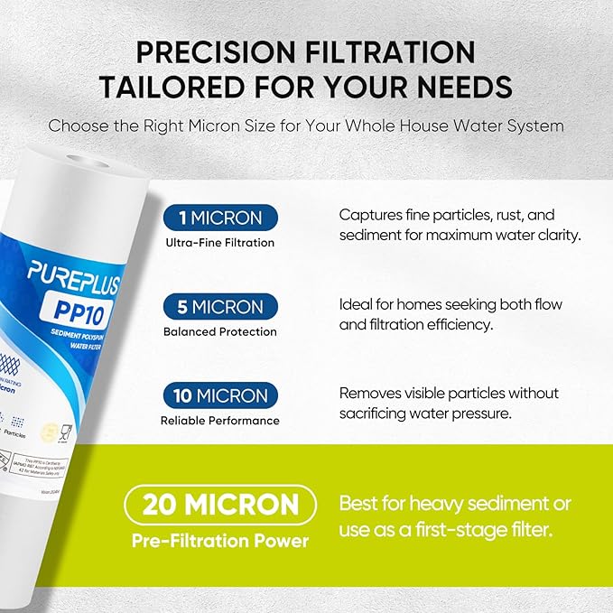 PUREPLUS 20 Micron 10" x 2.5" Whole House Sediment Home Water Filter Cartridge Replacement for Any 10 inch RO Unit, Culligan P5, Aqua-Pure AP110, Dupont WFPFC5002, CFS10, WHKF-G05, 4Pack