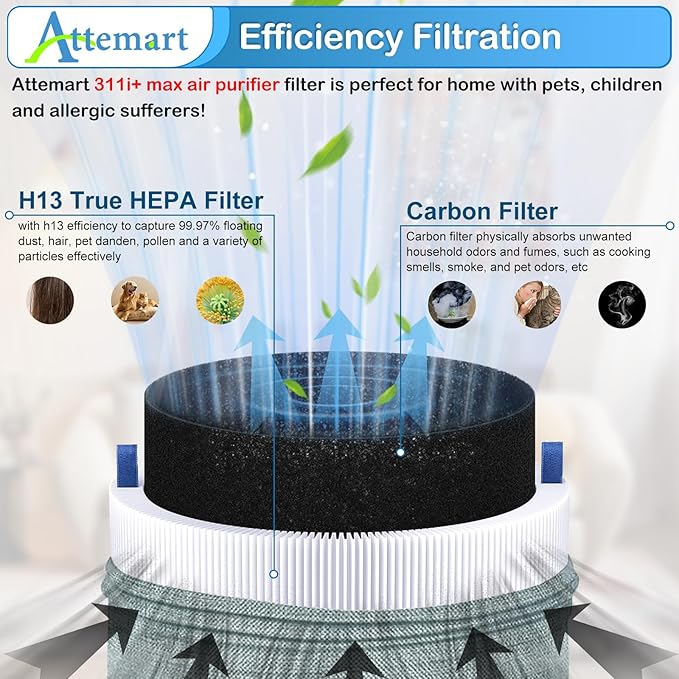 311i+ Max Air Purifier Filter Compatible with Blueair Blue Pure 311i+ Max Replacement Filters, compare to part # F3MAX+, 2 Pack