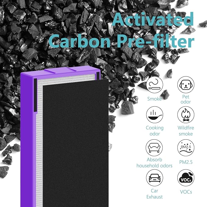 FLT5250PT Replacement Filter for AC5000 AC5000E AC5300B AC5350W AC5350B CDAP5500 BXAP250 AP2800CA Air Cleaner Purifier, 2 Premium Filters with 6 Carbon Pre-Filter, Purple Pet Care Version
