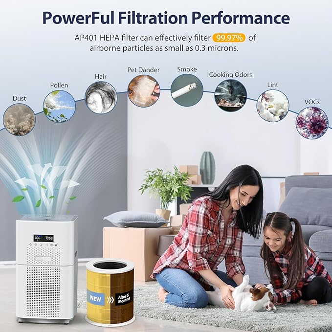2 Pack AP401 AP402 Pet Care Filter Replacement, Compatible with Dayette AP401 AP402 and JOWSET AP402 AP403 Air Purifiers for Large Room up to 3000Ft², Efficient Air Filter, Designed for Pet Odors