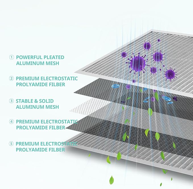 14x14x1 Electrostatic Air Filter, Washable & Reusable Aluminum AC/HVAC Furnace Filter, MERV 8, Lasts a Lifetime, Healthier Home or Office(Actual Size: 13.5"x13.5"x0.86")