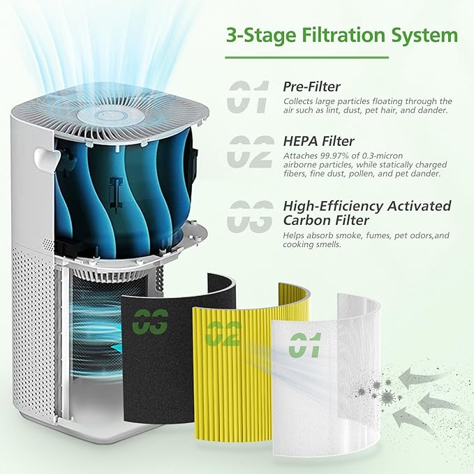 Core 600S Pet Care Replacement Filter for LEVOIT Core 600S & Core 600S-P Air Purifier, 3-in-1 HEPA Filter for Core 600S-P Pet Care Replacement Filter, Core 600S-RF-PA, 1 Pack, Yellow