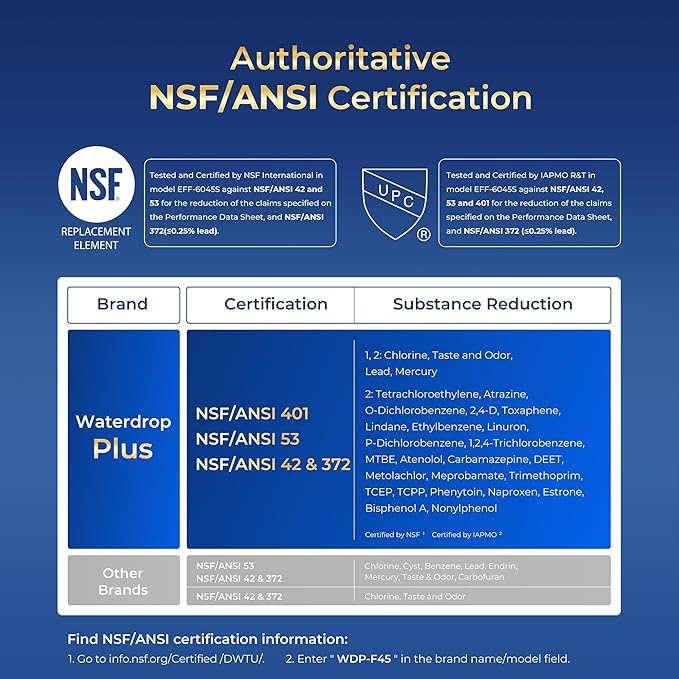 Waterdrop Plus DA97-17376B Water Filter, Replacement for Samsung® HAF-QIN/EXP, DA97-08006C, NSF/ANSI 401&53&42&372 Certified Refrigerator Water Filter, 3 Filters (Package may vary)