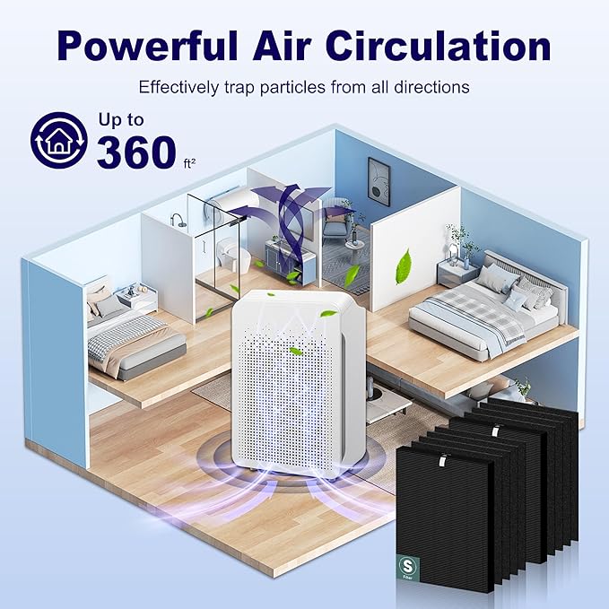 C545 True HEPA Replacement Filter S Compatible with Winix C545 Air Purifier 1712-0096-00 and 2522-0058-00, 2 x H13 True HEPA Filter + 8 x Activated Carbon Filters