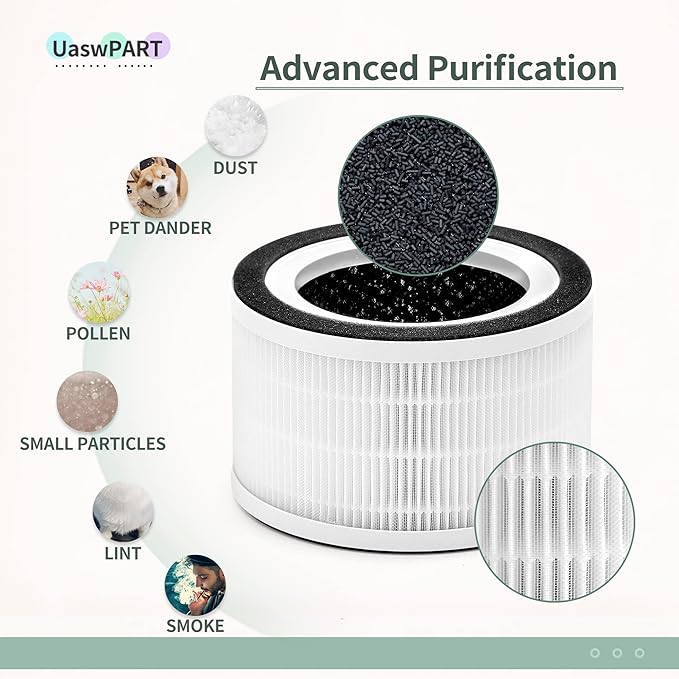 True HEPA Filter Replacement Compatible with Afloia Air Filter Replacement Fillo/Halo and Allo Air Filter, Match ASIN: B088FHCS83/B07JG1R2GB/B07WR2CT7V, 3-IN-1 Filtration, 1-Pack