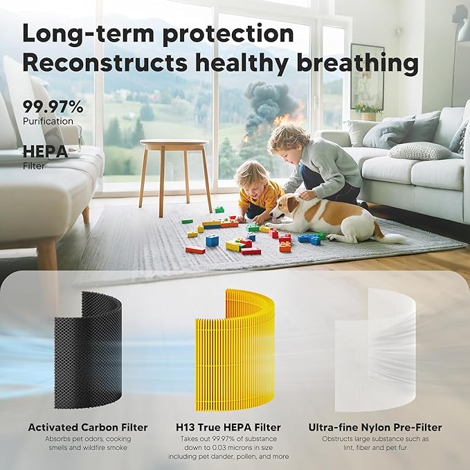 Core 300 Pet Care Replacement Filter for LEVOIT Core 300, Core 300S and Core 300-P Air Purifier, 3-in-1 H13 True HEPA Filter Replacement, Compared to Part # Core 300-RF-PA, 4 Pack, Yellow