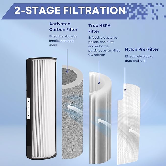 Nispira TPP440 TPP440F Filter Replacement for Envion Therapure TPP540 TPP640 TPP640S AP200 Air Purifier True HEPA with Activated Carbon, 1 Pack