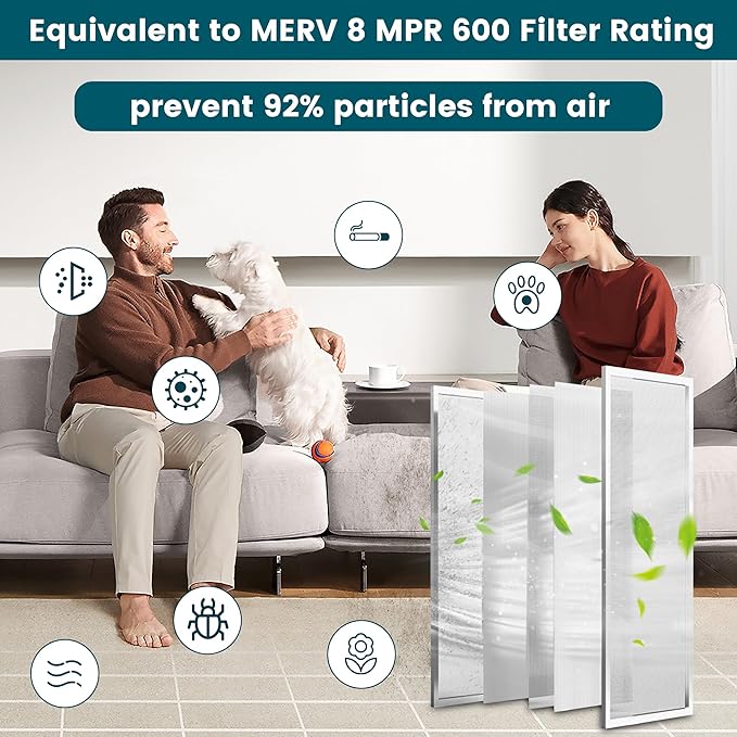 12x20x1 Air Filter-MERV 8, Washable & Reusable Electrostatic Air Filter, AC/HVAC Furnace Filter, Lasts a Lifetime, Permanent Filter, Breathe FresherHome And Office Actual Size:11.69x19.8x1 Inch