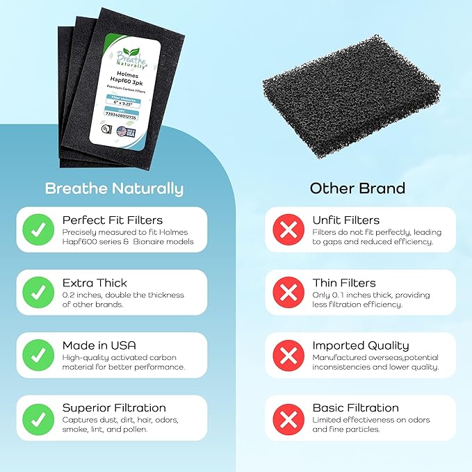 Breathe Naturally - Hapf600 HEPA Carbon Filter Replacement for Holmes Air Purifiers - High Efficiency Carbon Air Cleaner Filters - Compatible with Holmes HAPF600 Series - (3 Pack Carbon Filter C)
