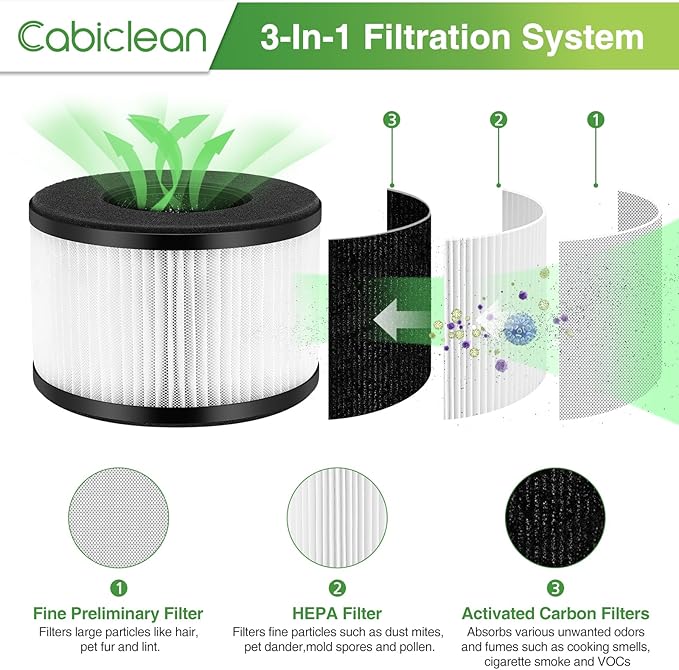 4 Pack BS-03 HEPA Replacement Filter for PARTU BS-03 Part U, Part X and Slevoo BS-03 Air Purifier, 3-in-1 filtration with HEPA Filter, Activated Carbon Filter, NOT FOR BS-01 Model
