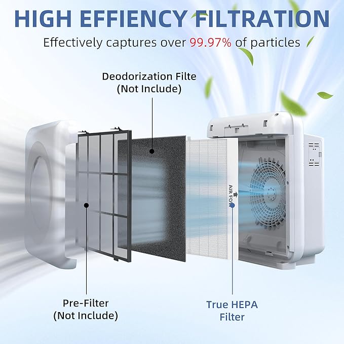 APPLIANCEMATES AP-1512HH Replacement Filter for Coway Airmega AP-1512hh/ap-1518r 200M Air Purifier, 3 Pack AP-1512HH HEPA Filters, Part # 3304899