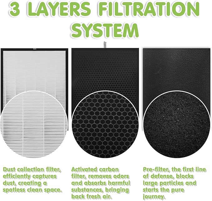 12-Pack HOHONI Replacement Filters Compatible 3000 Air Purifi-er, 3000,3000M, 3000Pro Air Purifi-er,2 air filter, 2 Activated Carbn and 8 Extra Carbn Pre-Filters