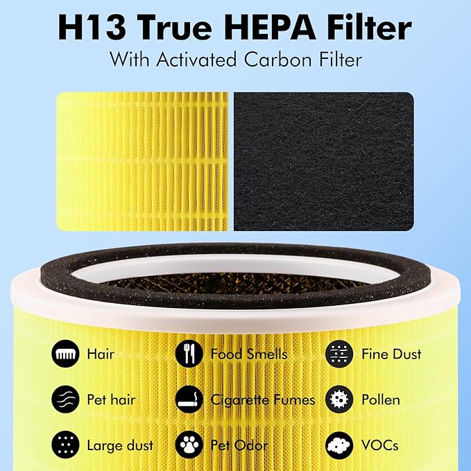 Core 200S Replacement Filters Compatible with LEVOIT Core 200S & Core 200S-P Smart WiFi Air Purifier, 3-in-1 H13 True HEPA Filtration, 2 Pack