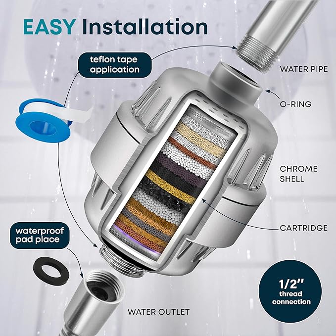 AquaHomeGroup 20 Stage Shower Head Filter with Vitamin C E A for Hard Water - High Output Water Filters to Remove Chlorine and Fluoride - 2 Cartridges Included - Consistent Flow Showerhead Filter