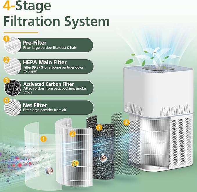 AP301 AP302 HEPA filter Replacement, ONLY for Dayette AP301 AP302 Air Purifier, HEPA and More Carbon Particles, Original filter