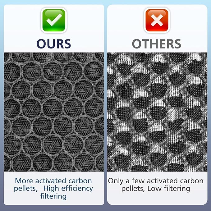 Core 300 Toxin Absorber Replacement Filter, Compatible with LEVOIT Core 300/Core 300S Air Purifier, 3-in-1 H13 Grade, True HEPA Replacement Filter, Compare to Part # Core 300-RF-TX, Green, 2 Pack