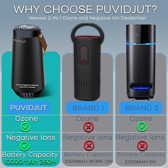 Ozone Machine for Car and Ionic Air Purifier 2-IN-1 to Clean Pet Smell,Smoke Odor, and Dust, Pollen for Home Room, Car and Personal Spaces