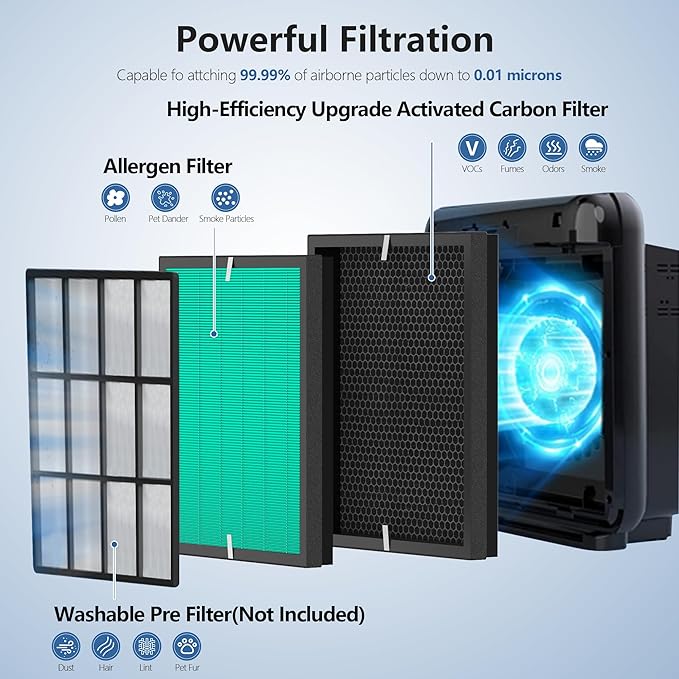 AP-1512HH/Airmega 200M Replacement Filter Set for Coway Airmega AP-1512HH and Airmega 200M Air Purifier, Max 2 Green HEPA and Enhanced Activated Carbon Filter Replacement, 2pack