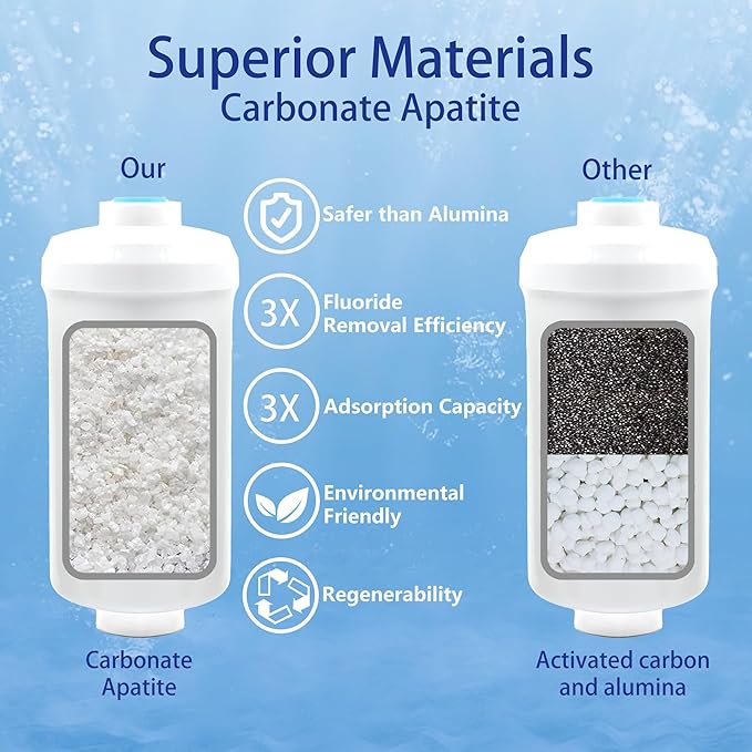 Fluoride Filter, Replacement for Berkey® PF-2® Fluoride and Arsenic Reduction Elements, Compatible with Berkey® Gravity Filtration System, Natural Defluorination Filter Material, Pack of 2