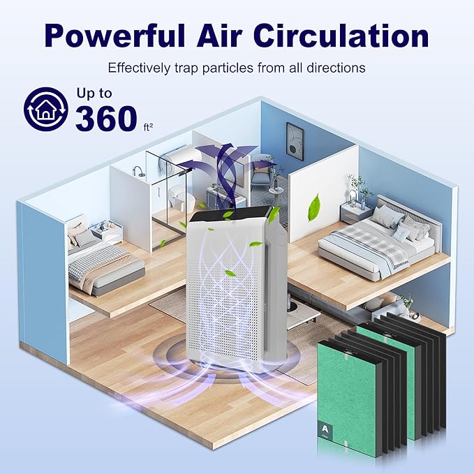 115115 HEPA Toxin Absorber Replacement Filter A for Winix PlasmaWave Air Purifier C535 5300 5300-2 6300 6300-2 P300 AM90 C909 9800, 2 x True HEPA Size 21 Filter + 8 x Carbon Pre-Filters, Green