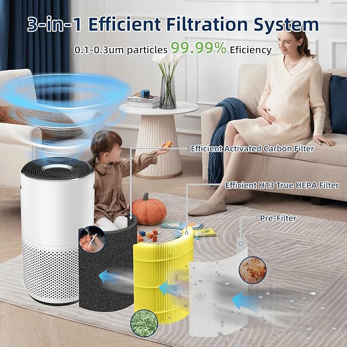 Core 400S Pet Allergy Replacement Filter for LEVOIT Core 400S and Core400S-P/Core 400S-rf Air Purifier,3-in-1 True H13 HEPA Activated Carbon Pre-Filter,Core400S-RF-PA (LRF-C401-YUS),2 Pack,Yellow