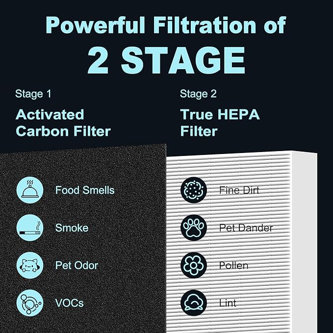 HPA100 Replacement Filters for Honeywell HPA100 HRF-ARVP100 Series Air Purifier HPA094, HPA104, HPA105, HPA3100 and HPA5100, Funmit 4 HEPA R Replacement and 8 A Carbon Pre-Cut Pre-Filters
