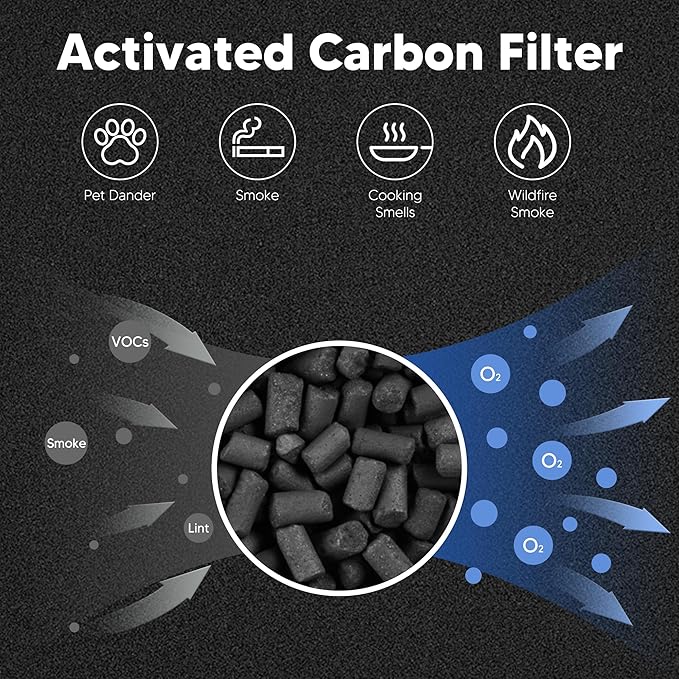 Improvedhand HPA300 HEPA Filter Replacement for Honeywell Air Purifier HPA304 HPA3300b HPA5300 HPA5350 HPA8350 HPA300VP, Compared to HRF-R3 (3 True HEPA R Filters and 4 A Pre-Cut Carbon Pre-Filters)