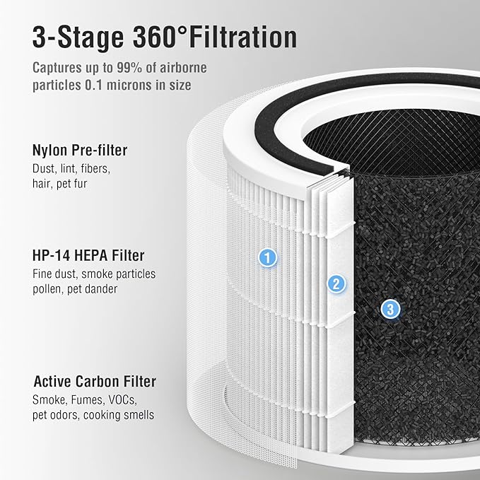 14 True HEPA Replacement Filter, 3-in-1 Filtration System, HP-14 with Activated Carbon Filter, 2-Pack for Puro 240 Air Purifier