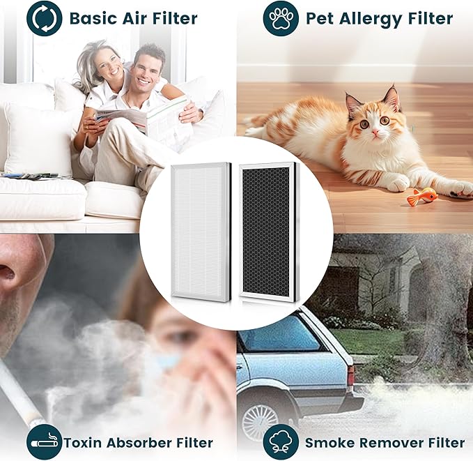 2 Pack MA 40 Replacement Air Filters Compatible with MA Series Air Purifier 40 MA40W MA40B, 3-in-1 Composite Filter with H13 True HEPA & Activated Carbon Pre-filter