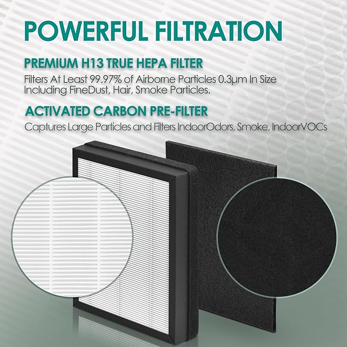 Idylis Air Purifier Replacement Filter B for Filtrete and Idylis IAP-10-050 IAP-10-125 IAP-10-150 AC-2125 AC-2126 IAPC-40-140 Air Purifier with Idylis Filters IAF-H-100B, 4 Main Filter & 4 Pre-filter