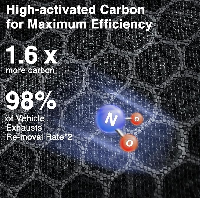 2 Pack Vital 100S Toxin Absorber Replacement Filter for LEVOIT Vital 100S & Vital 100S-P Air Purifier, 3-in-1 with Activated Carbon Filter, 100S-RF-TX, Green
