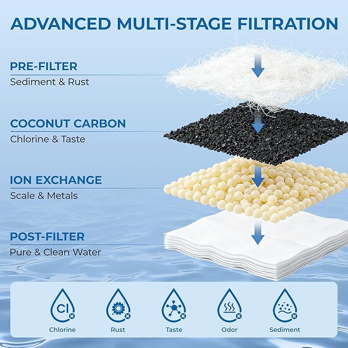 Replacement for Brita Water Filter Pitchers Dispensers, Classic 35557, Ob03, Mavea 107007- BPA-Free, Reduce Tds - 4 Filters for Pitchers- by TOMOON