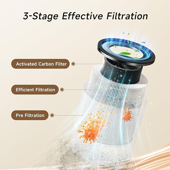 Afloia Humidifier and Air Purifier in One, Air Purifier and Evaporative Humidifier Combo for Home, 24dB Quiet Air Cleaner Remove Pets Dust Dander Hair Allergy Pollen Smoke Smell for Room