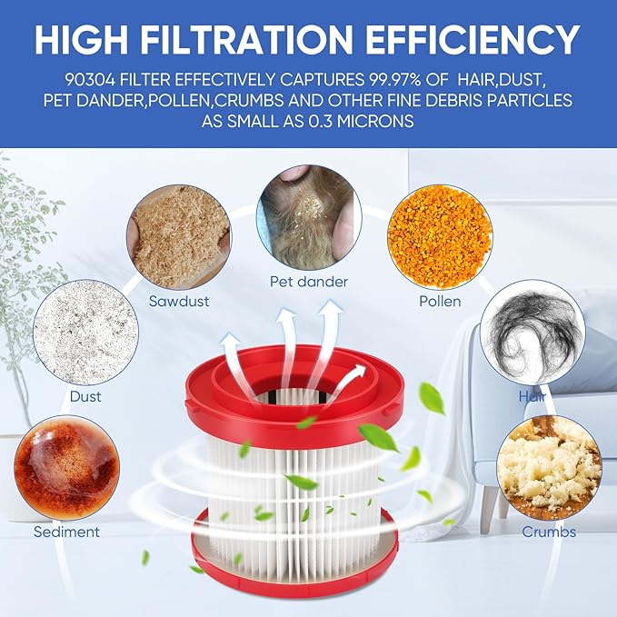 2 Pack 49-90-1900 Wet Dry Vacuum Filter Compatible With Milwaukee Cordless M18 Vacuum 0780-20 0880-20, with 4 Foam Sleeve Filters & 1 Brush