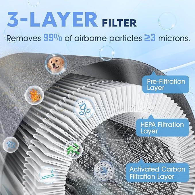 Air Purifiers for Home up to 1084 Ft², Air Purifiers for Large Rooms with Smart WiFi Control, 3-Stage Filter Air Purifiers for Bedroom 22 dB, Hepa Air Purifier Filter Cleaners for House