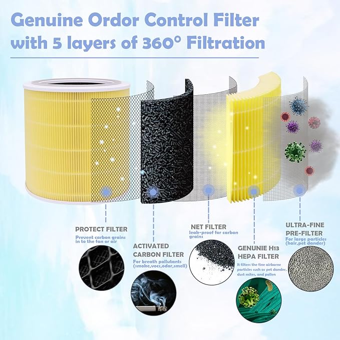 Replacement Filter Compatible with LEVOIT Model Core 400S, Core 400, Part# Core 400s-RF, 400S-RF-PA | 2-Pack Yellow