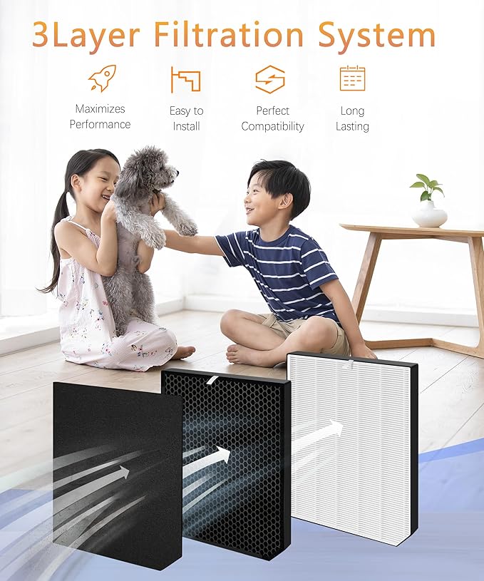 2000 Replacement Filter Set Compatible with AD2000 / 2000M / 2000Pro Air Purifiers, Air Doctor 2000 Series – Includes 1 Main Filter, 2 Activated Carbon Filters, and 2 Pre-Filters