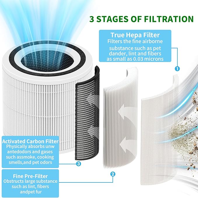 Core 300 Replacement Filter for Levoit Air Purifier Core 300-P and Core 300S-P, 2 Pack 3-in-1 H13 True HEPA Replacement Filter, Compared to Part # Core 300-RF