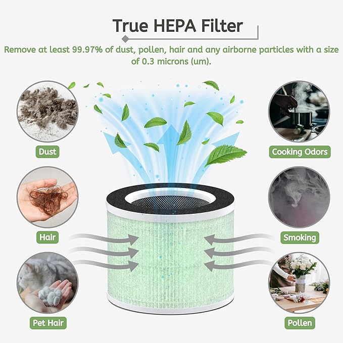 Nispira RP-AP088-F1 RP-AP088 Replacement Filter for RENPHO Air purifier RP-AP088W RP-AP088-F2 H13 4-in-1 HEPA Activated Carbon, 1 Pack