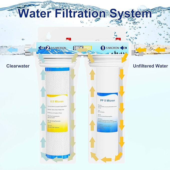 External RV Dual Water Filter System Two Filters and Mounting Bracket Included Premium Filtration & Bulit to Last, Reduce Sediment, Odor, Taste, Chlorine Ideal for RV, Marine, Motor Home