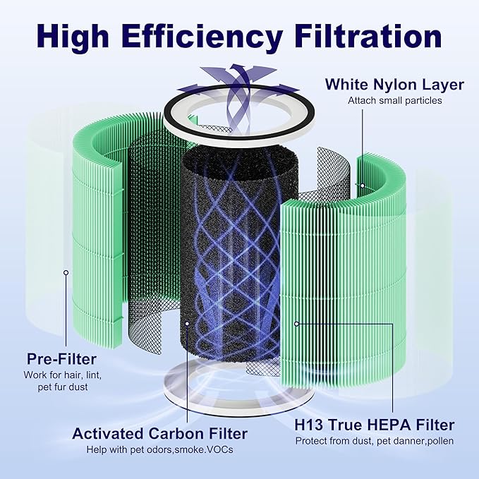 4 Pack Kilo True HEPA Pet Care Filter Replacement Compatible with Afloia Kilo, KILOPLUS, KILOPRO, MIRO, MIRO PRO and MORENTO MR-Kilo, Kalo Air Purifier, 360° 3-Stage Filtration, Green