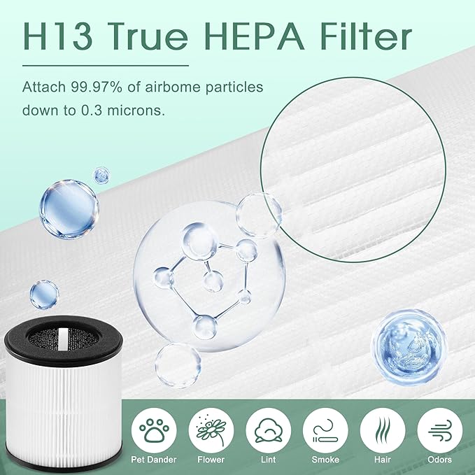 ROMON B-D02L Replacement Filter Compatible with MOOKA B-D02L & M05 Air Purifier, KOIOS B-D02L Air Purifier, VEWIOR B-D02U Air Purifier, 3-in-1 H-13 True HEPA, High-Efficiency Activated Carbon, 2 Pack