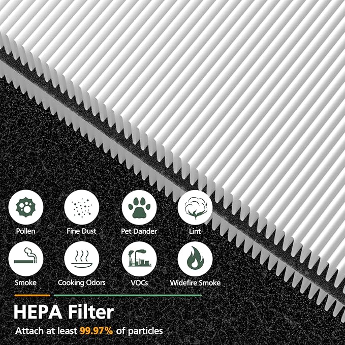 4 Pack Mini Max Replacement Filter Compatible with Blueair Blue Pure Mini Max Air Purifiers, Blue Pure FMINI Filter HEPA & Activated Carbon Air Filt-er Fits for Blue Pure Mini Max