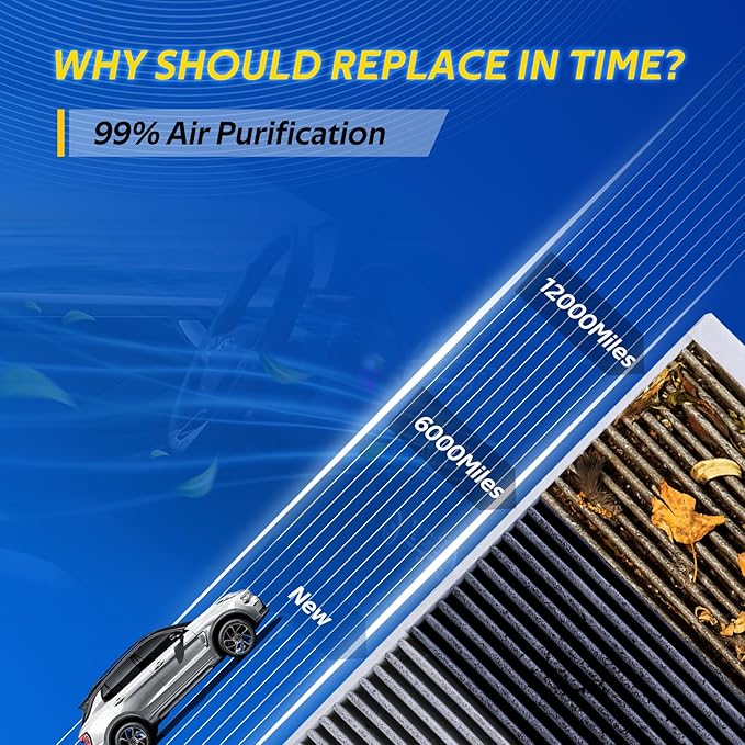 3 Pack Premium Cabin Air Filter Fits Mazda CX-7 (07-12), 1500 Classic (19-23), 2500/3500 (16-23), Ram 1500/4500/5500 (16-22), Replacement for CF11671, CP671, EG21-61-P11, 68318365AA, 68406048AA