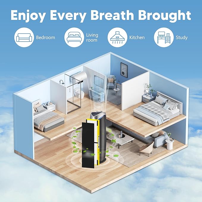 FLT4825 HEPA Filter B Replacement Compatible with G-Guardian AC4825, AC4300, AC4900, AC4825DLX, AC4850, CDAP4500, AP2200 Air Purifier, 4 H13 True HEPA Filters + 8 Activated Carbon Pre-Filters, Yellow