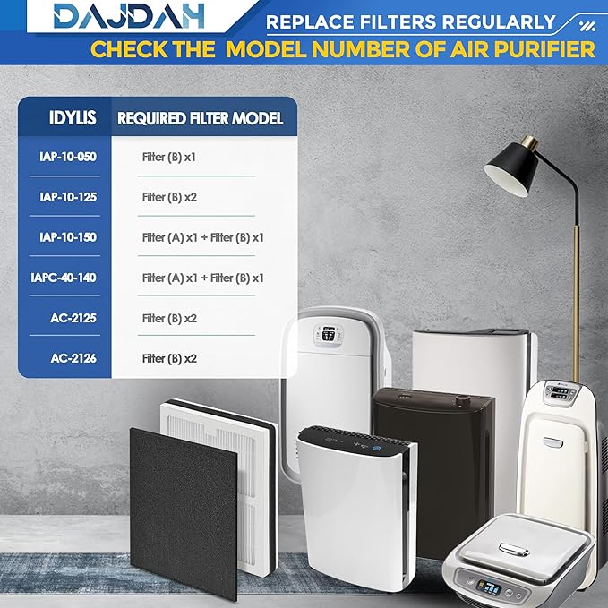 Idylis Air Purifier Replacement Filter B for Idylis Air Purifier IAP-10-050 IAP-10-125 IAP-10-150 AC-2125 AC-2126 IAPC-40-140 and Filtrete with Idylis Filters IAF-H-100B, 4 HEPA & 8 Carbon Pre-filter