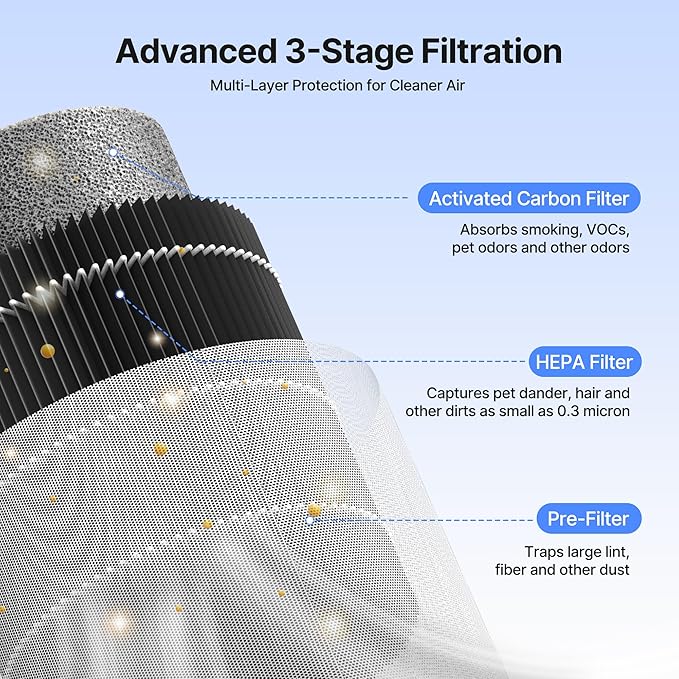 Air Purifiers for Bedroom Home, Air Purifier for Smoke Odors with Fragrance Sponge, Small Air Purifier with Sleep Mode for Bedroom Office, Blue Night Light, Grey, 1 Pack+3 Modes