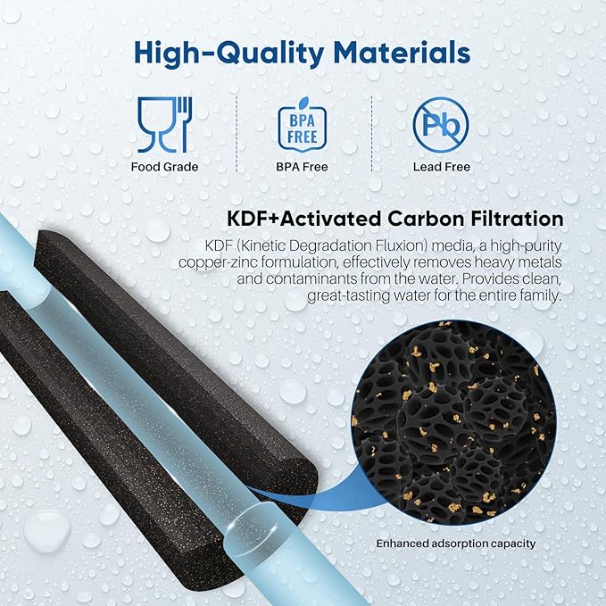 1 Micron 2.5" x 10" Whole House CTO Carbon Water Filter Cartridge Replacement for Under Sink Water Filter System, Dupont WFPFC8002, WFPFC9001, FXWTC, SCWH-5, WHEF-WHWC, WHCF-WHWC, AMZN-SCWH-5, 2Pack