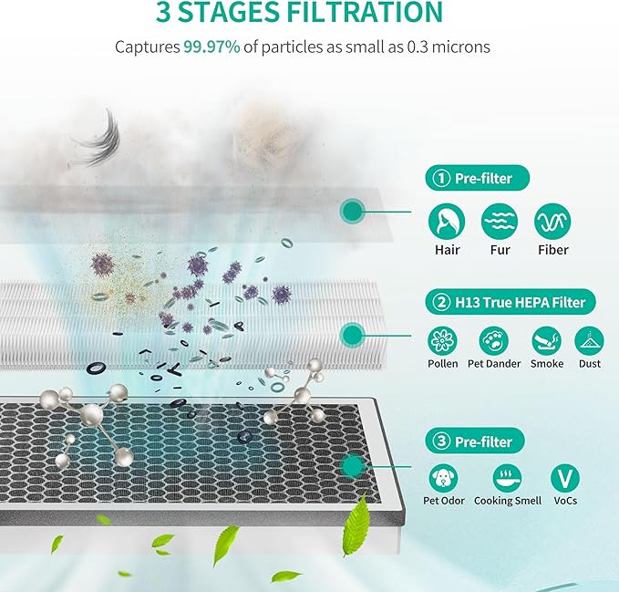 JF260 Replacement Filter Compatible with JF260/JF260S Air Purifier, H13 Grade HEPA Activated Carbon Filter, Part JF260-RF, 4Pack